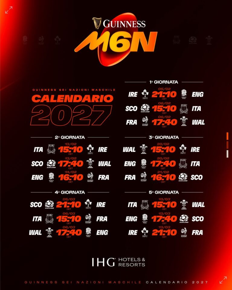 Guinness Sei Nazioni 2027, ufficializzato il calendario