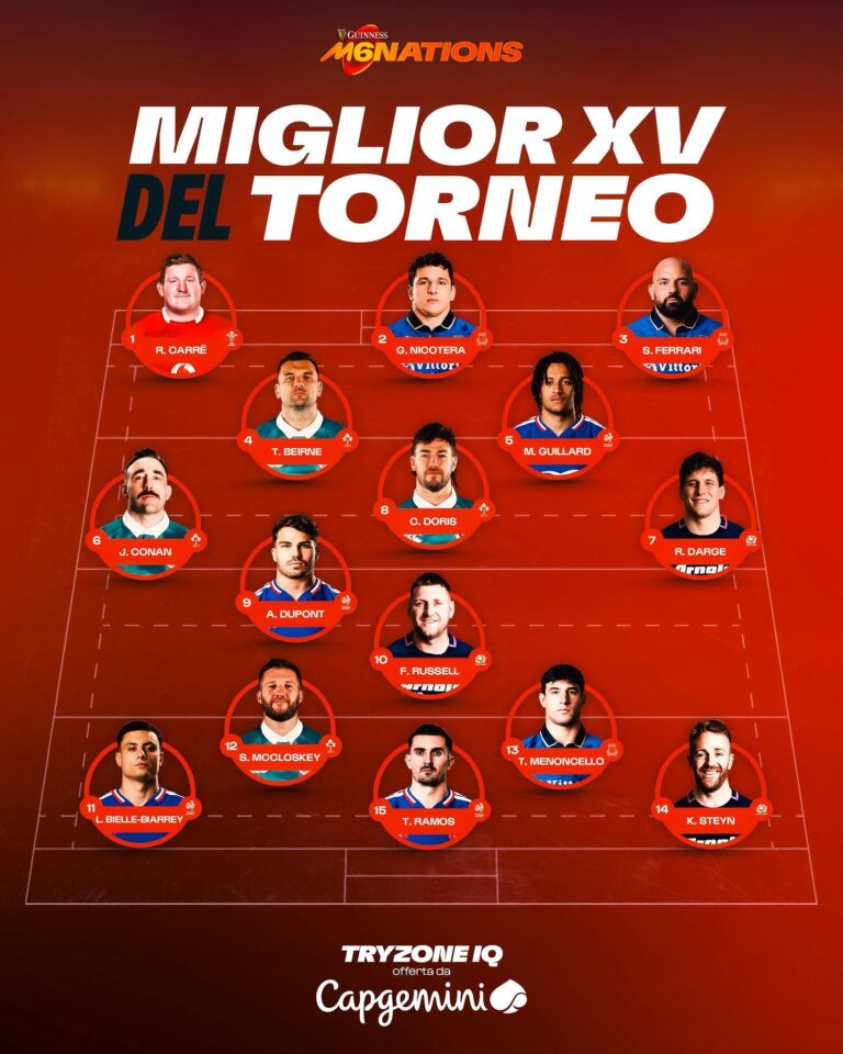 Guinness Sei Nazioni, tre Azzurri nel XV ideale del Torneo