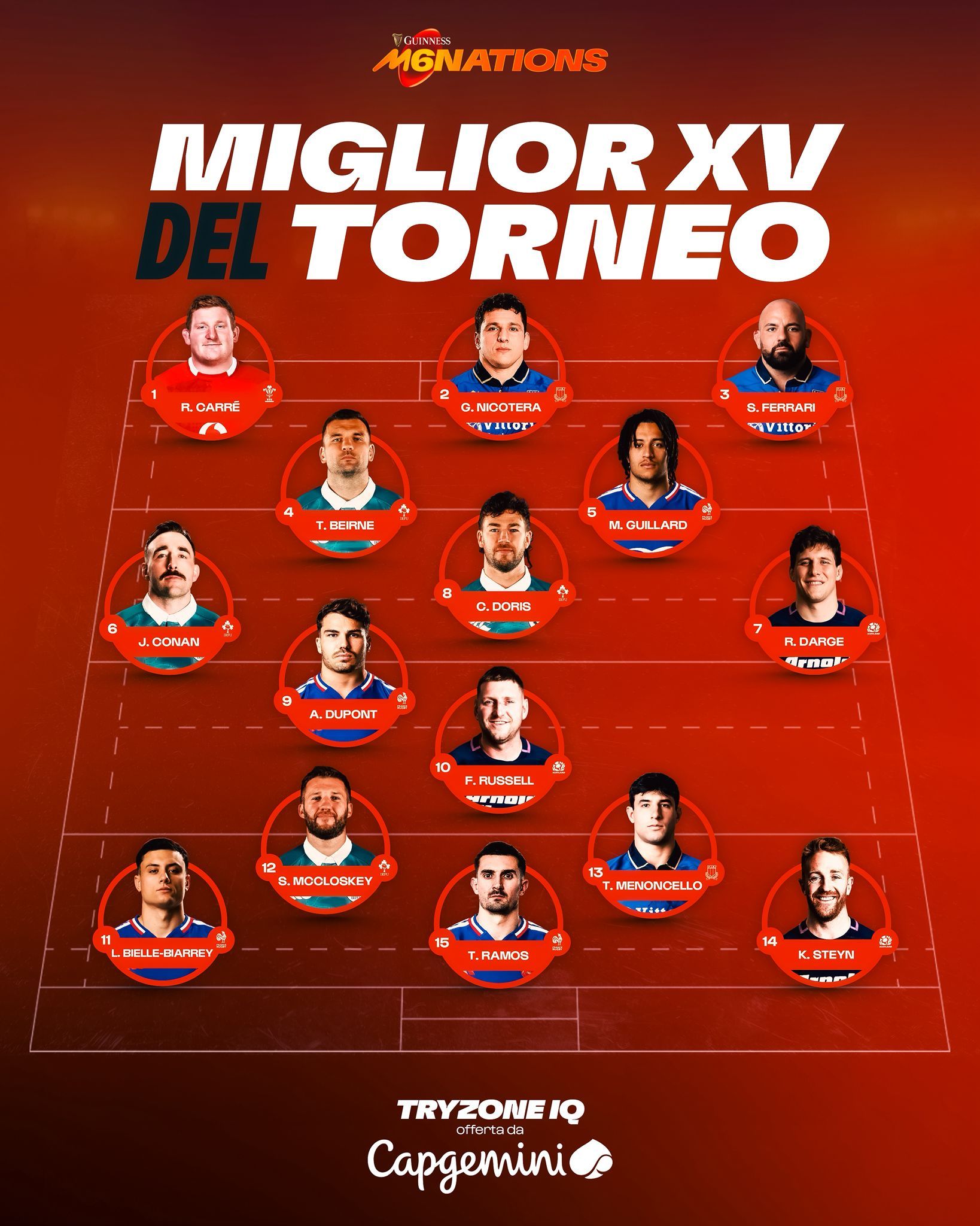 Guinness Sei Nazioni, tre Azzurri nel XV ideale del Torneo